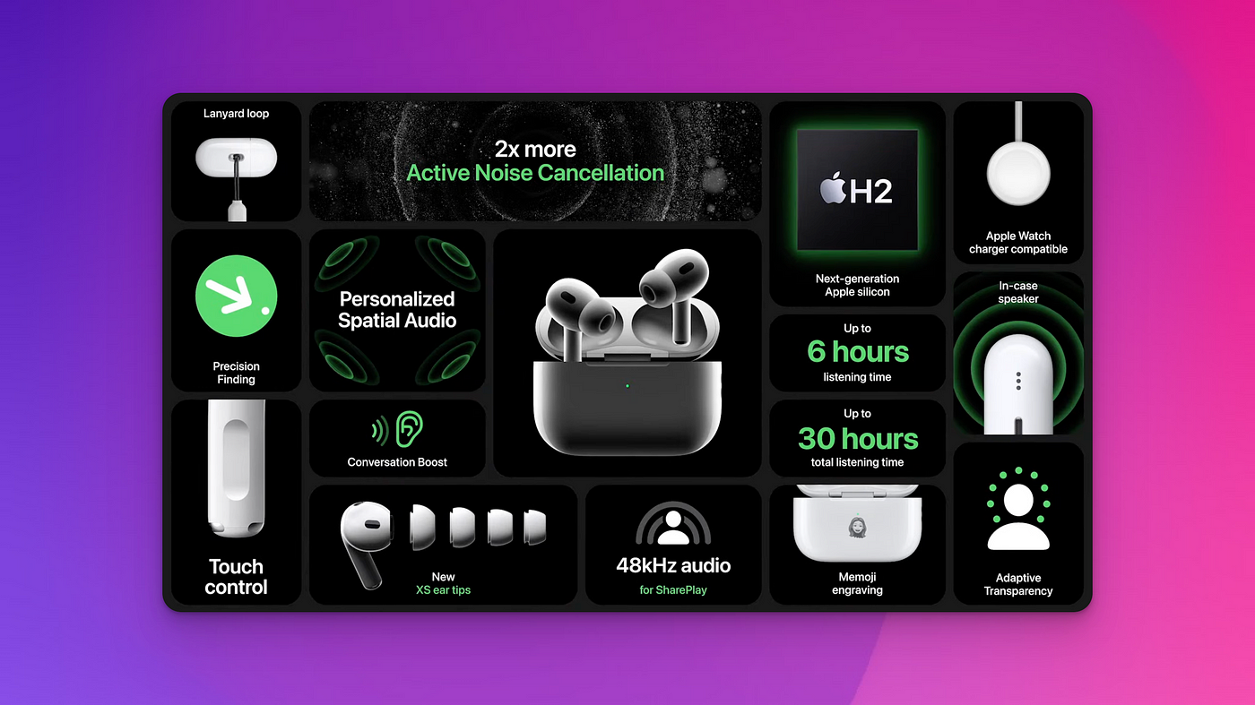 AirPods Pro 2nd Generation